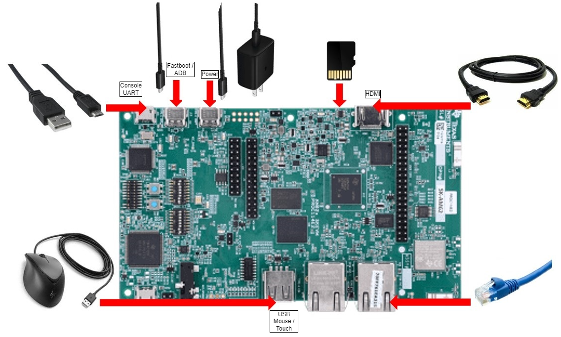 ../_images/am62x_sk_evm_setup.jpg